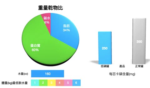 TUNDRA 主食罐 鴨肉＋火雞＋雉雞