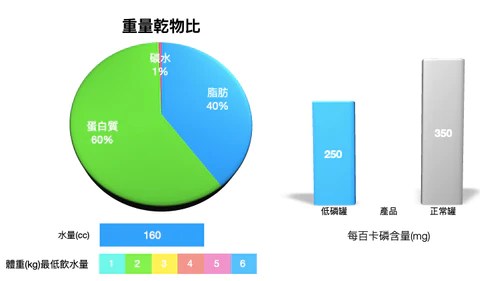 TUNDRA 主食罐 羊肉＋鹿肉