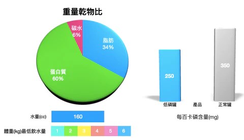 TUNDRA 主食罐 雞肉