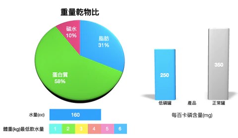TUNDRA 主食罐 鮭魚＋鴨肉