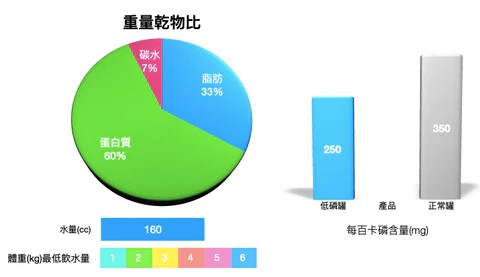 TUNDRA 主食罐 野兔+雞肉