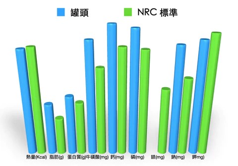 MjAMjAM 主食罐 鹿肉＋兔肉