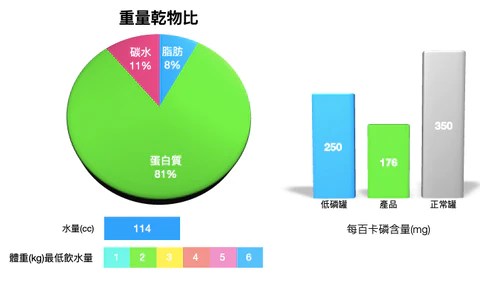 CoCo肉醬拌 鮮食包 無榖火雞(舊版)