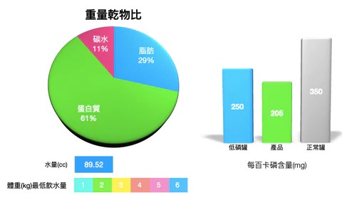 汪喵鮮食包 鰹魚燒