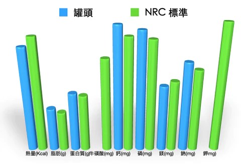 汪喵鮮食包 鰹魚燒