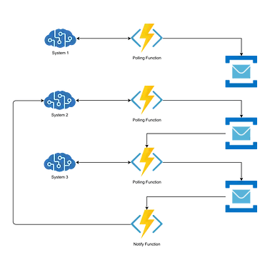 Picnet Centazio Application Integration Services - High Resolution Sunset Backgrounds for Desktop