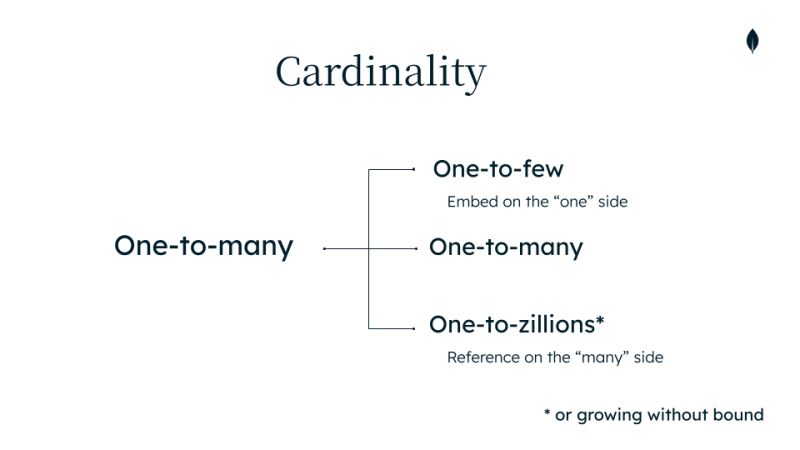 Mongodb Data Modeling With Document Structure - Download Professional Nature Photo | Desktop