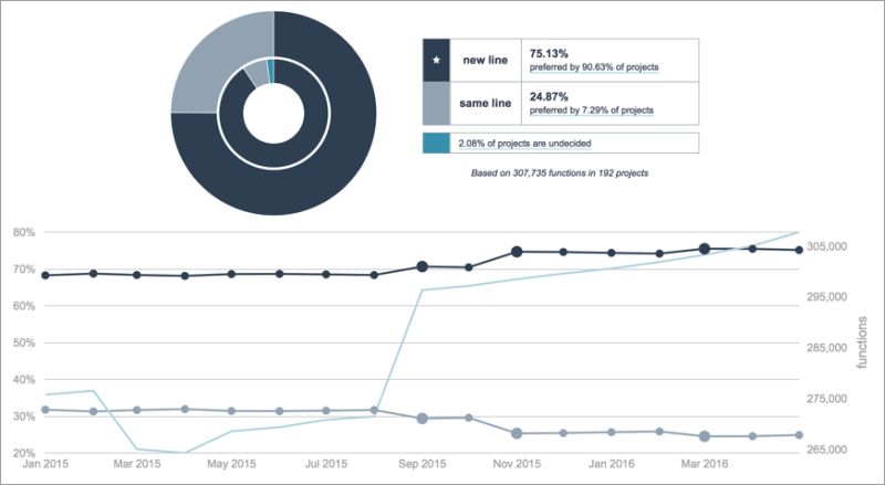 56 000 Coding Analysis Pictures - Desktop Vintage Backgrounds for Desktop