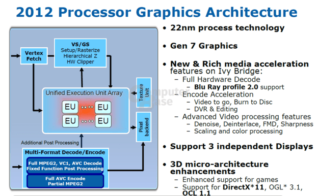 Mainboard sockel 1155 sandy bridge. Neue, umfangreiche Details zu Intels âIvy Bridge