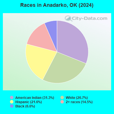 Anadarko Oklahoma OK 73005 Profile Population Maps Real Estate Races Anadarko OK 
