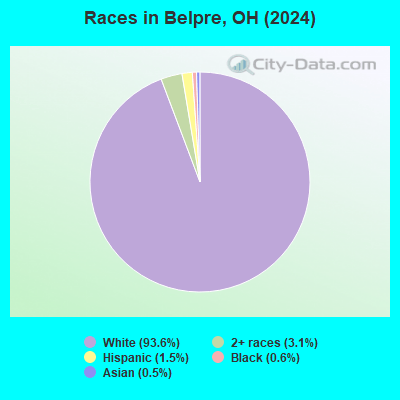 Belpre Ohio OH 45714 Profile Population Maps Real Estate Races Belpre OH 