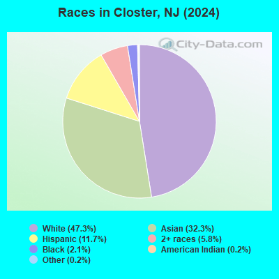 Closter New Jersey NJ 07624 Profile Population Maps Real Estate Races Closter NJ 
