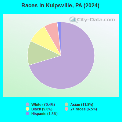 Kulpsville PA 19446 Profile Population Maps Real Races Kulpsville PA 