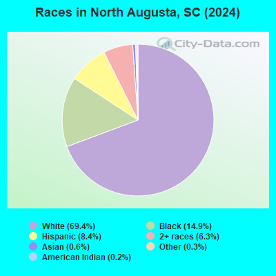 North Augusta South Carolina SC 29841 Profile Population Maps Races North Augusta SC 