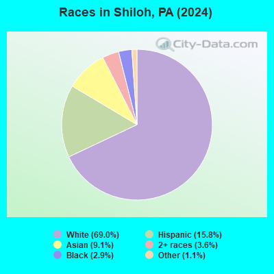 Shiloh PA 17404 Profile Population Maps Real Estate Races Shiloh PA 