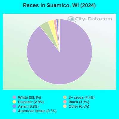 Suamico Wisconsin WI 54173 Profile Population Maps Real Estate Races Suamico WI 