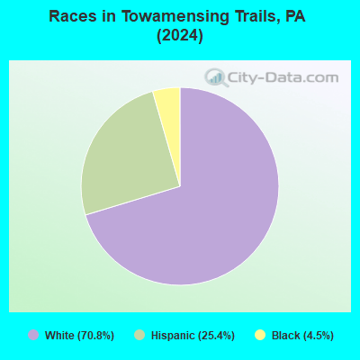 Towamensing Trails PA Profile Population Maps Real Races Towamensing Trails PA 