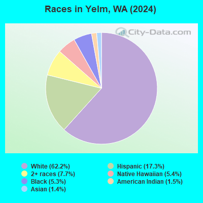 Yelm Washington WA 98597 Profile Population Maps Real Estate Races Yelm WA 