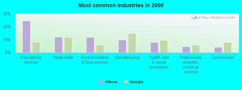 The touring dead walking tour · atlanta citypass: Athens Georgia Ga 30605 Profile Population Maps Real Estate Averages Homes Statistics Relocation Travel Jobs Hospitals Schools Crime Moving Houses News Sex Offenders