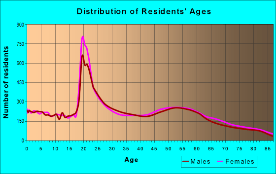 63701 zip code (cape girardeau, missouri) profile