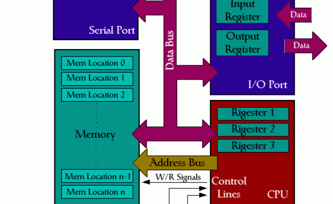 The PIC Tutorial - The Microcontroller Fundamentals