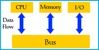 Cpen 100 Structural Components Of Microprocessor And Microcontroller 1 - Colorful Image Collection - HD Quality