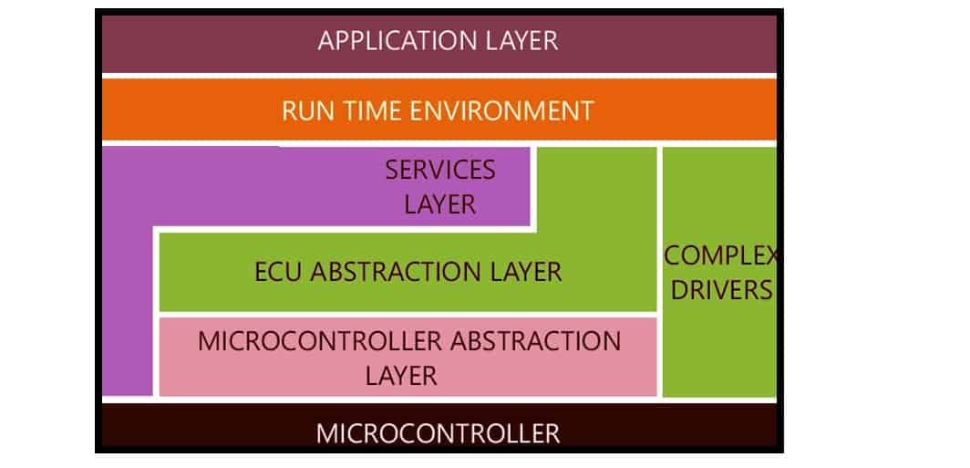 autosar layered architecture