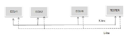 KWP-2000 Protocol bus topology