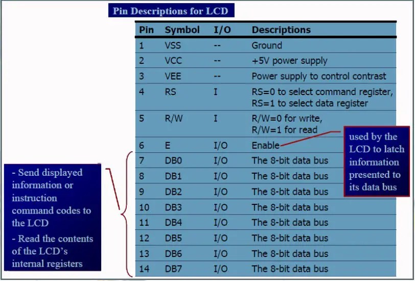 8051 Microcontroller LCD Interfacing