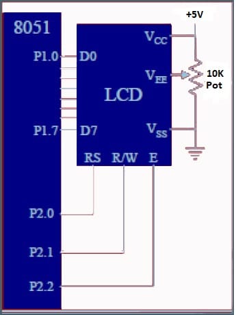 8051 Microcontroller Interface With LCD