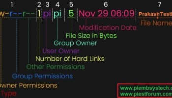 Linux File Permission Decoding