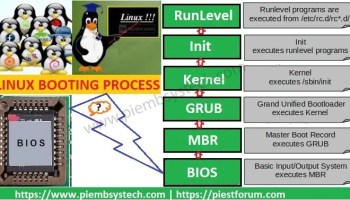 Booting Process In Linux
