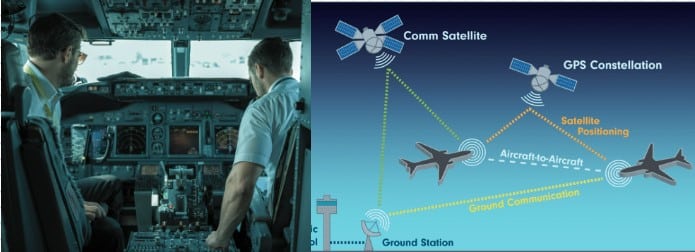 Automatic Dependent Surveillance - Broadcast (ADS-B)