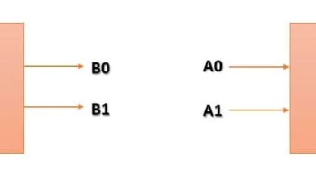 Diagram illustrating encoders and decoders used in VHDL programming, showcasing their symbols and functions.