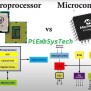Difference Between Microprocessor And Microcontroller - PiEmbSysTech