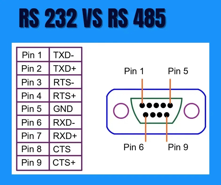 Introduction to RS485 Protocol - Overview of key features and applications
