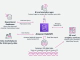 Amazon Redshift Sql Piembsystech