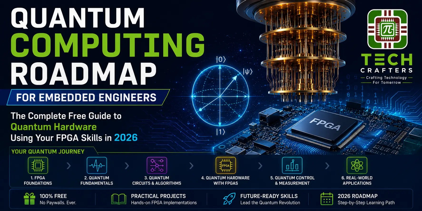 Quantum computing roadmap for embedded engineers showing FPGA hardware, quantum processor, qubit visualization, and learning path to quantum hardware development in 2026