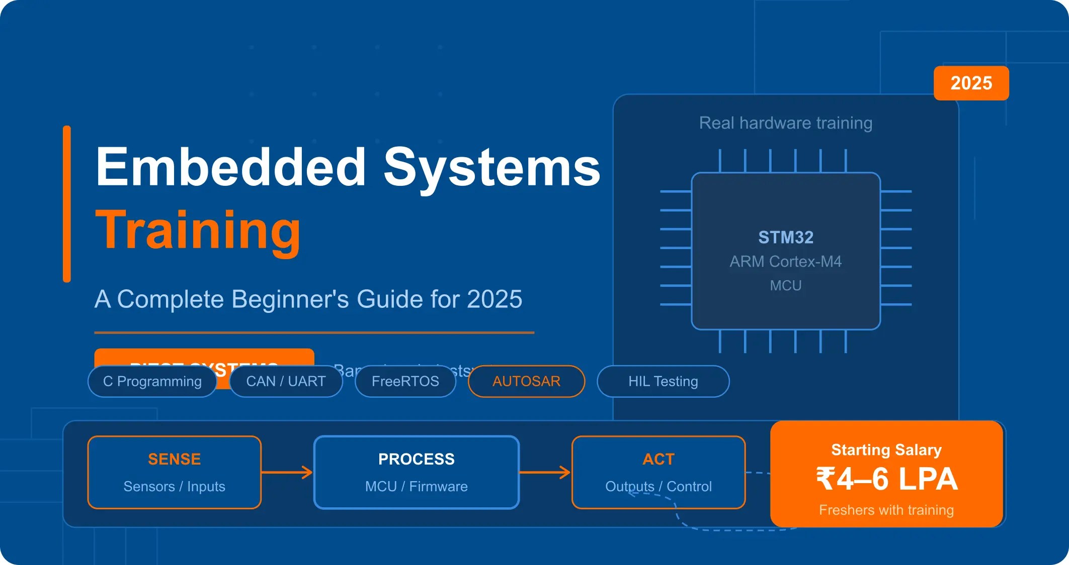 Embedded systems training beginner guide 2025 for students and professionals learning microcontrollers, IoT, and automotive electronics