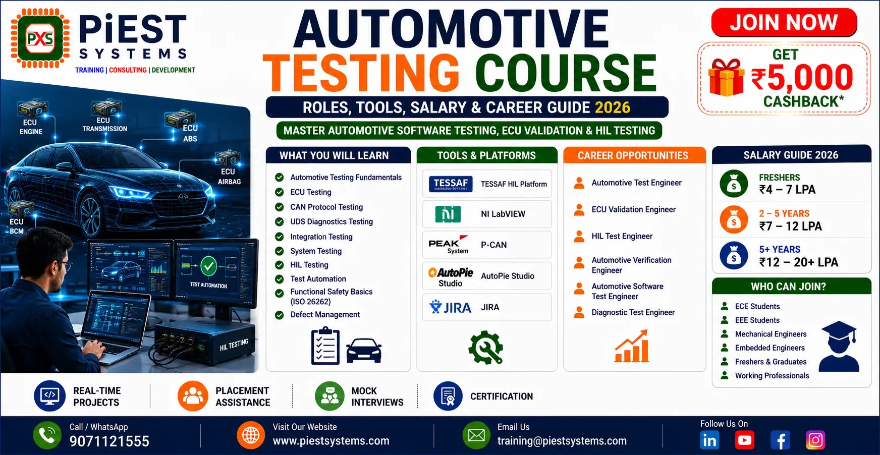 Automotive Testing Course infographic by PiEST Systems featuring ECU testing, CAN protocol testing, UDS diagnostics, HIL testing, TESAF, NI LabVIEW, P-CAN, AutoPie Studio, salary guide, career opportunities, placement assistance, and automotive software testing roadmap