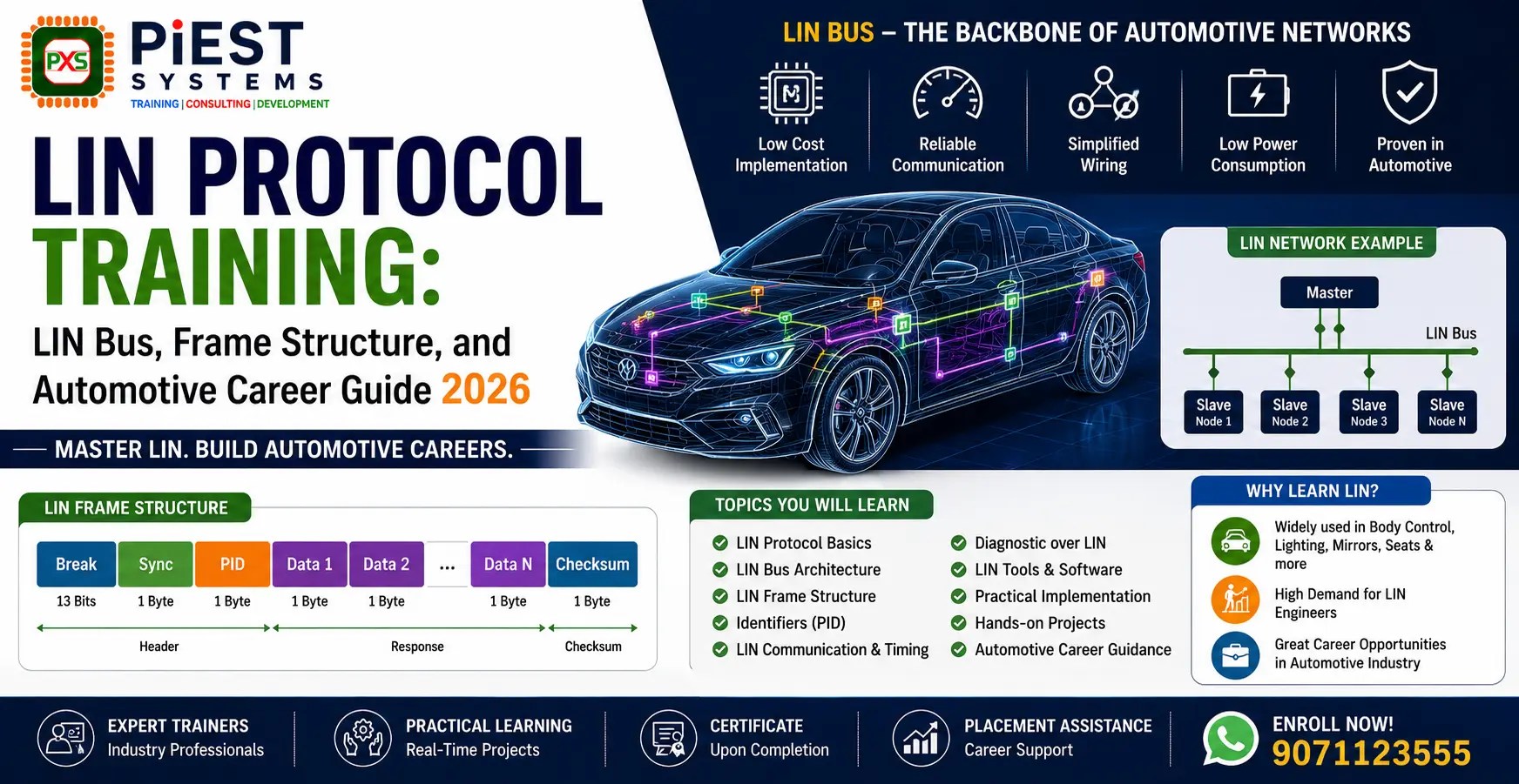LIN Protocol Training infographic by PiEST Systems showing LIN Bus architecture, LIN frame structure, master-slave communication, LIN network topology, automotive body electronics, diagnostic communication, and automotive embedded systems training.