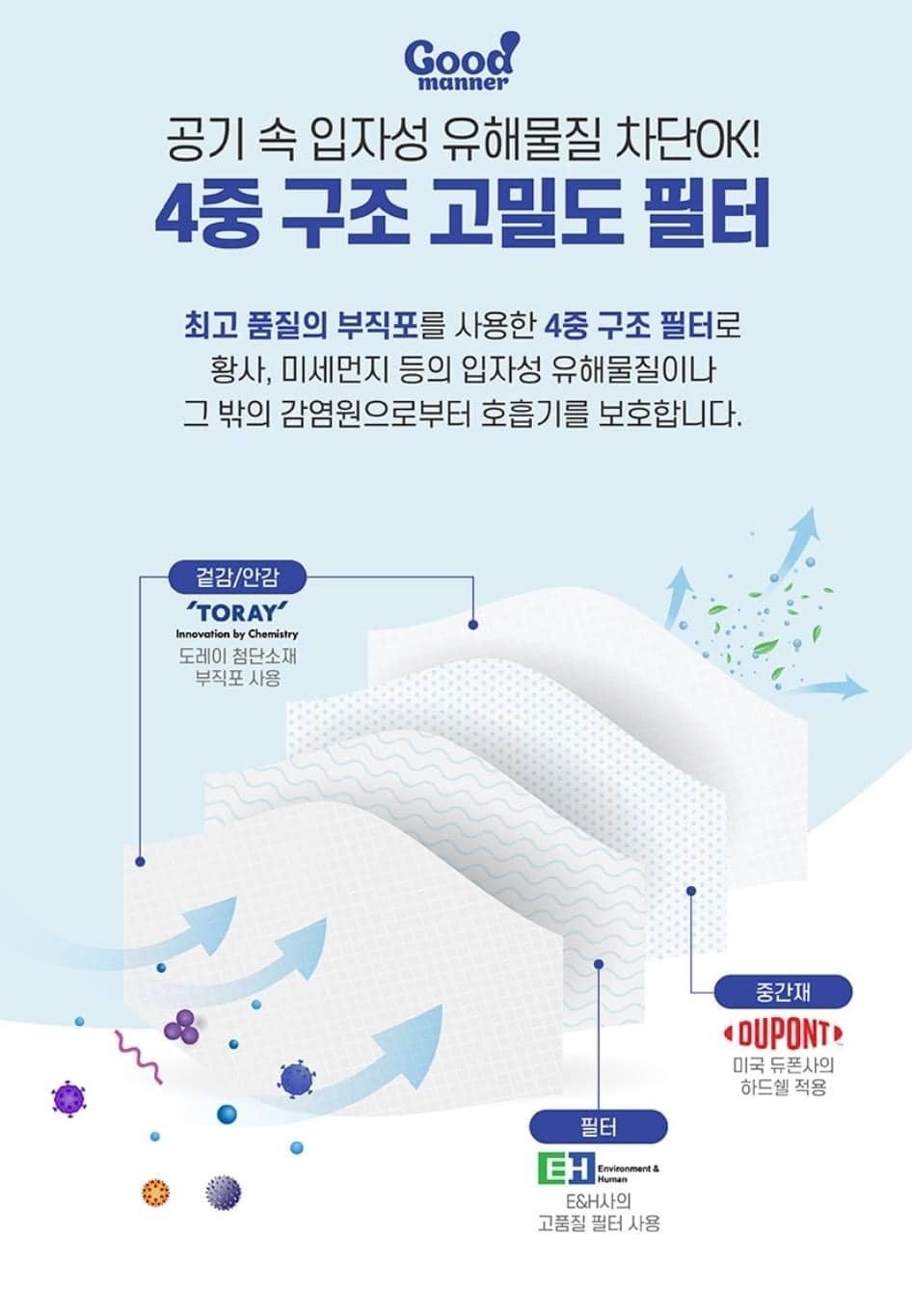 韓國 🇰🇷Good Manner KF94 口罩 成人款😷100個 ～（每包5個共20包)：圖片 2