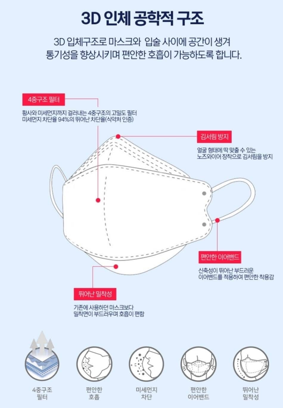 韓國 🇰🇷Good Manner KF94 口罩 成人款😷100個 ～（每包5個共20包)：圖片 4
