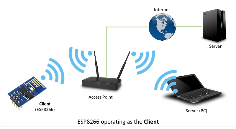 IoT (Internet of Things) » PIJA Education