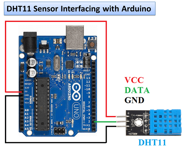 DHT11 sensor Arduino code » PIJA Education