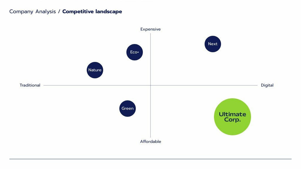 Competitor Analysis Diagram Strategic Plan 