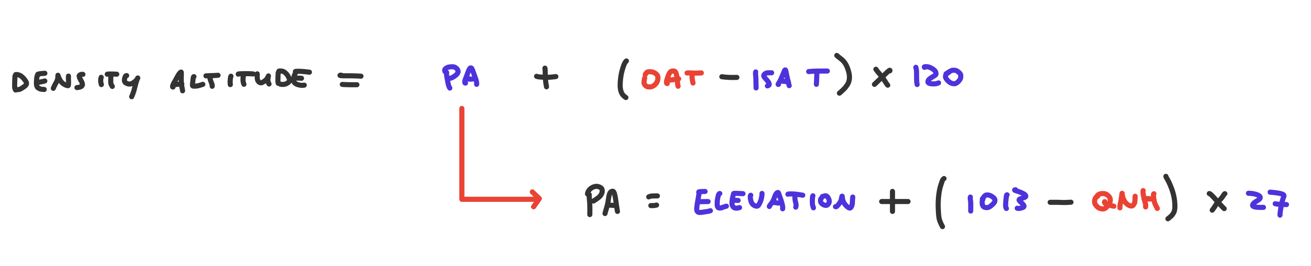 How to Calculate Density Altitude: A Step by Step Guide