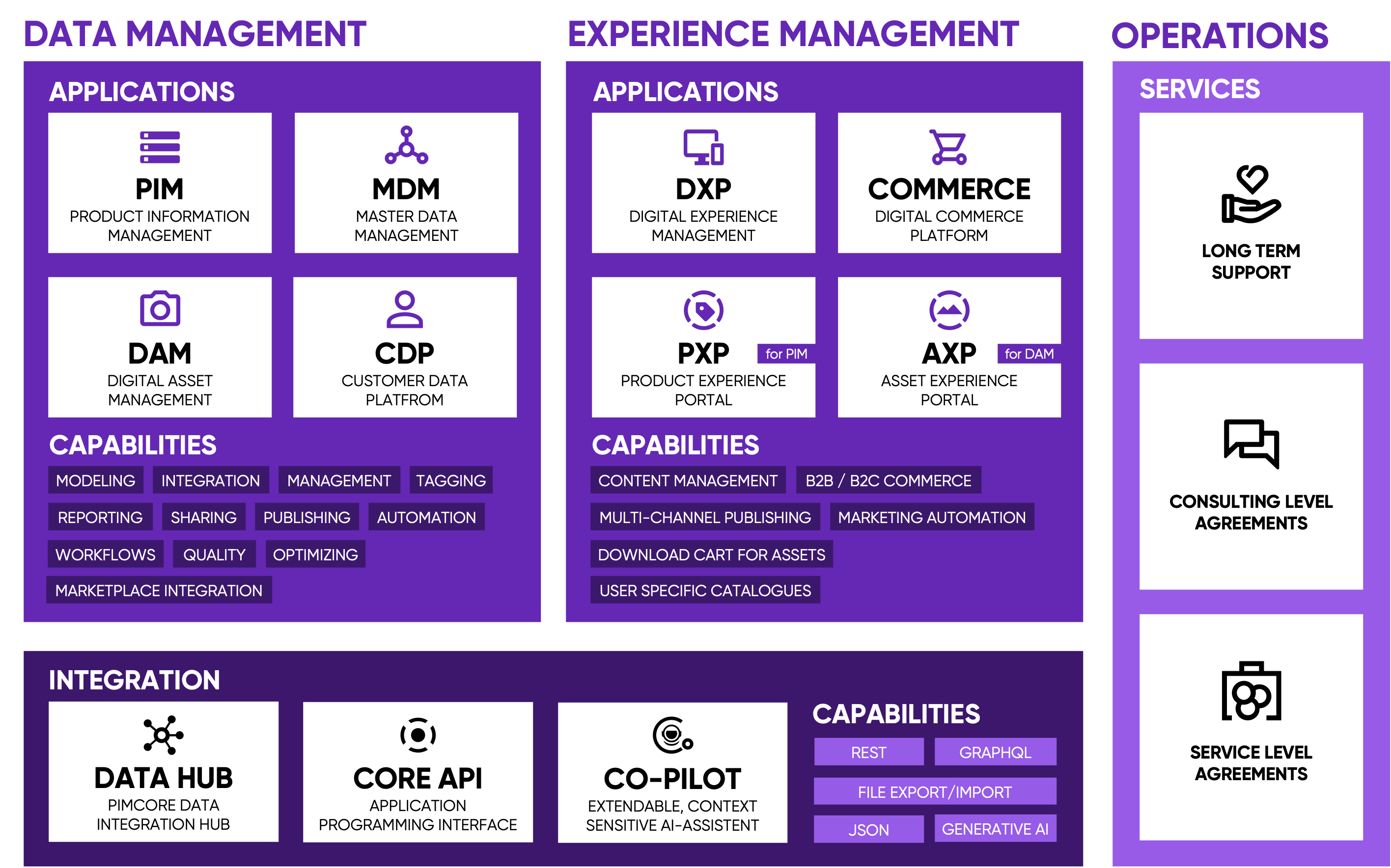 Editions Overview Pimcore - Best Landscape Backgrounds in 8K