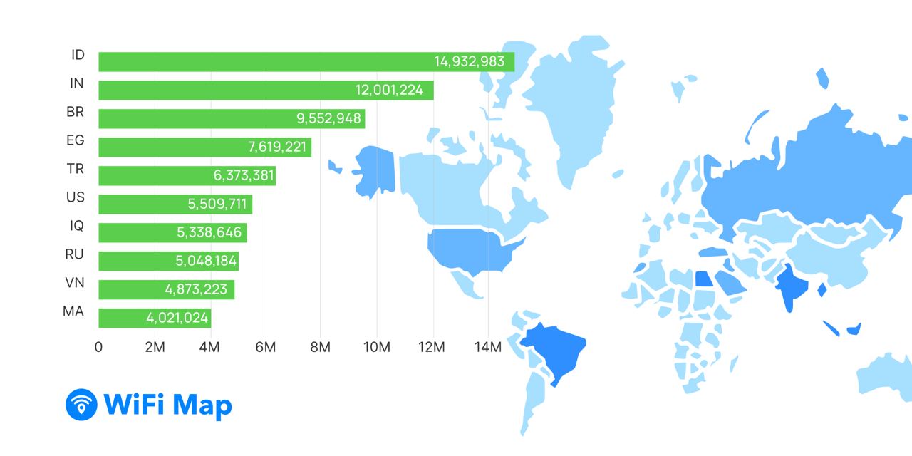 India Emerges As The Second Largest Market For WiFi Map WiFi Map Global Stats 