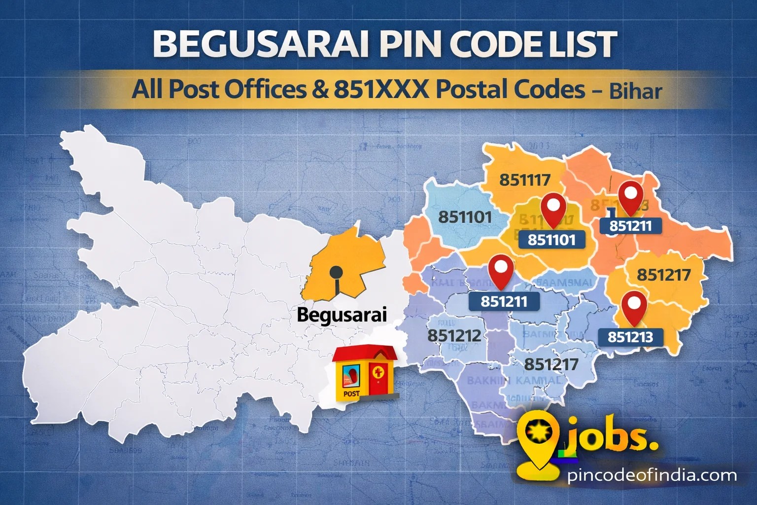 Begusarai Pin Code List – All Post Offices & 851xxx Postal Codes in Bihar
